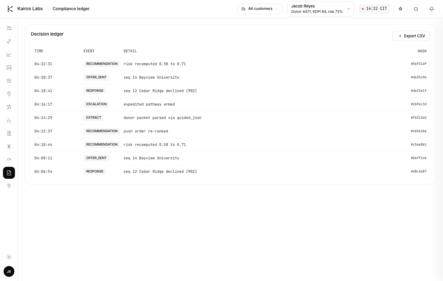 Compliance decision ledger