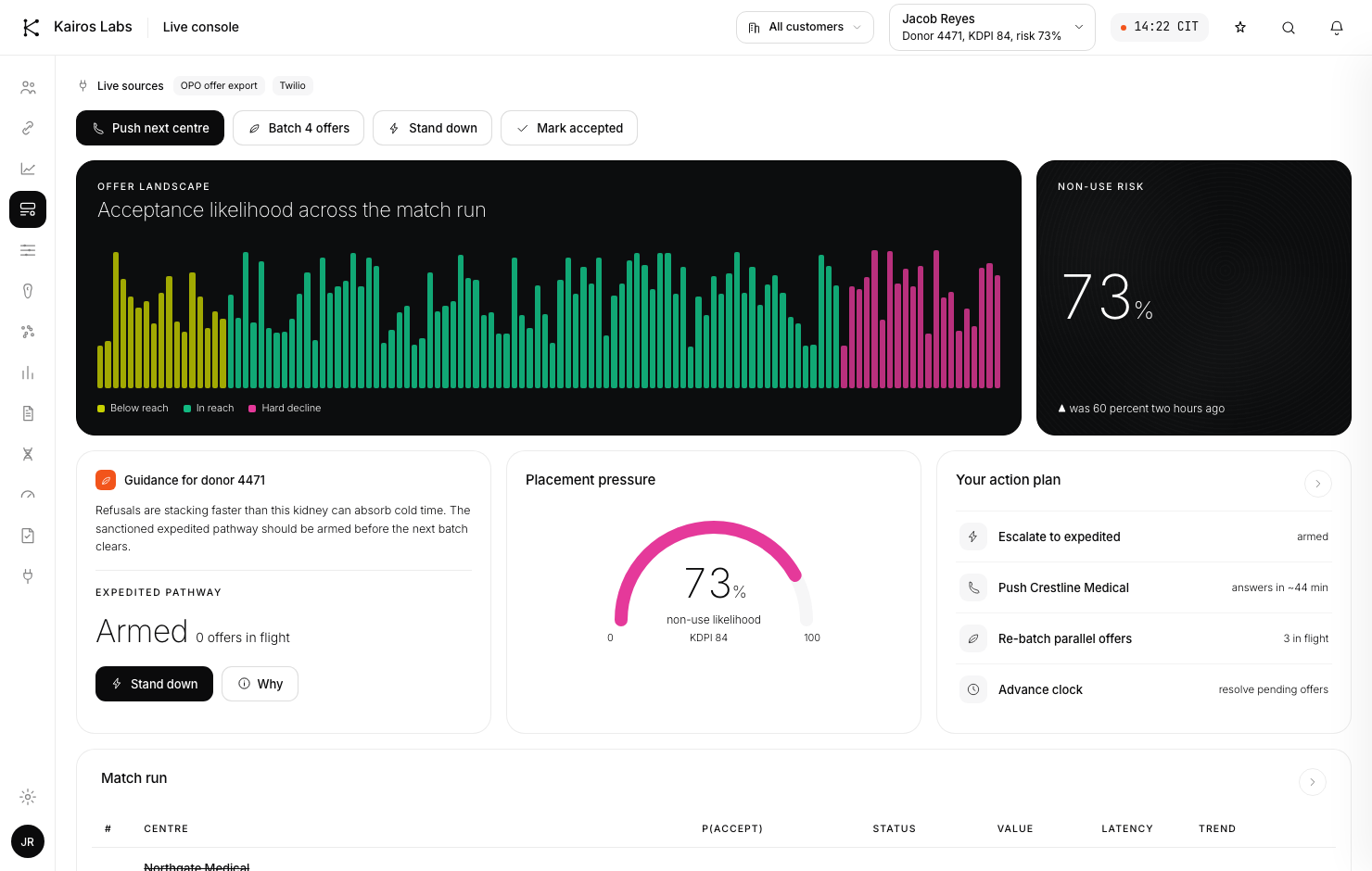 Live console: acceptance across the match run and non-use risk