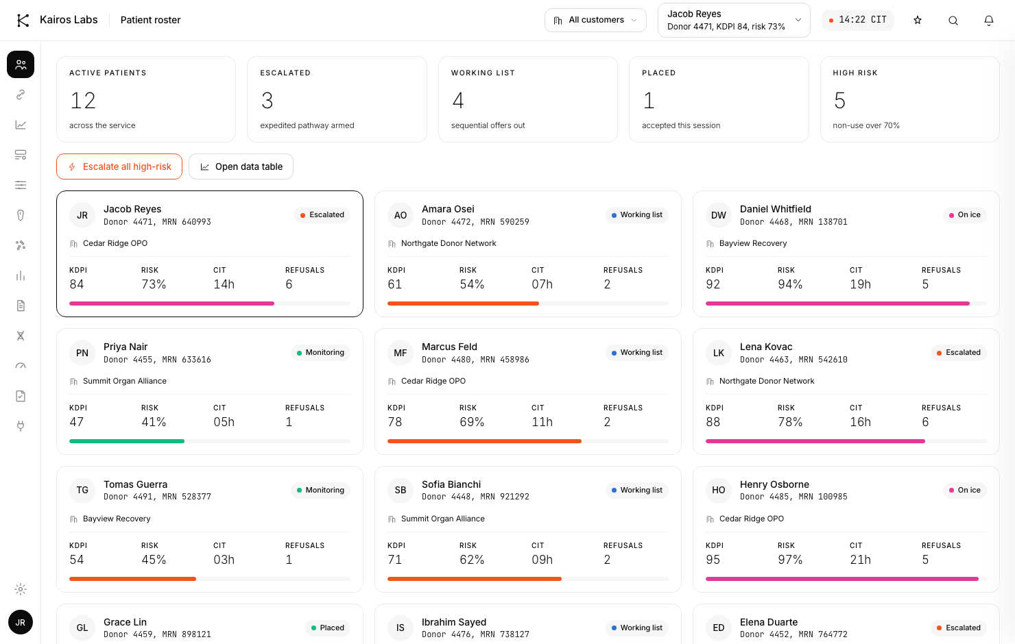 Patient roster by risk and escalation status